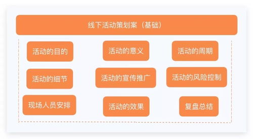 超詳細(xì)活動(dòng)策劃指南 從創(chuàng)意到執(zhí)行的完整路線圖